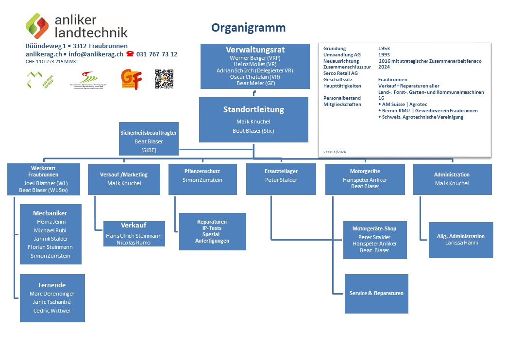 Organigramm Anliker LT AG Jan 2024